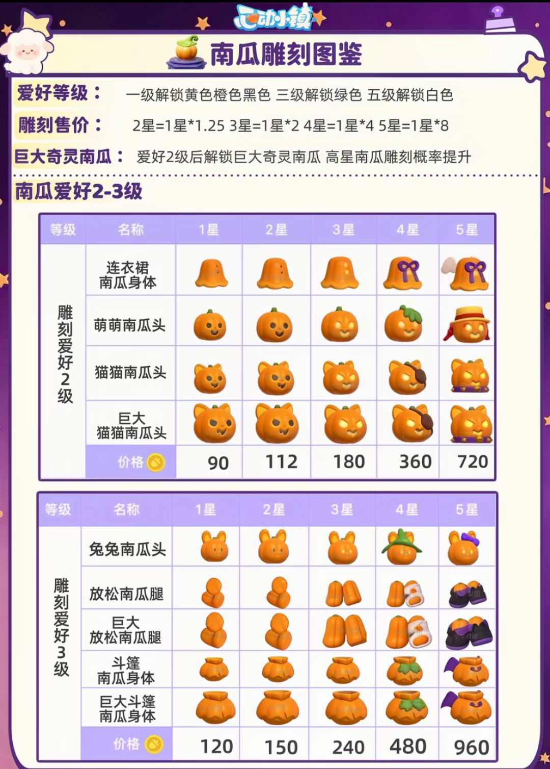 心动小镇新庆典攻略来喽来喽 13