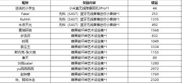 【已开奖】晒预约截图抽取小米耳机、先科蓝牙音箱、艺术设定集大奖！
