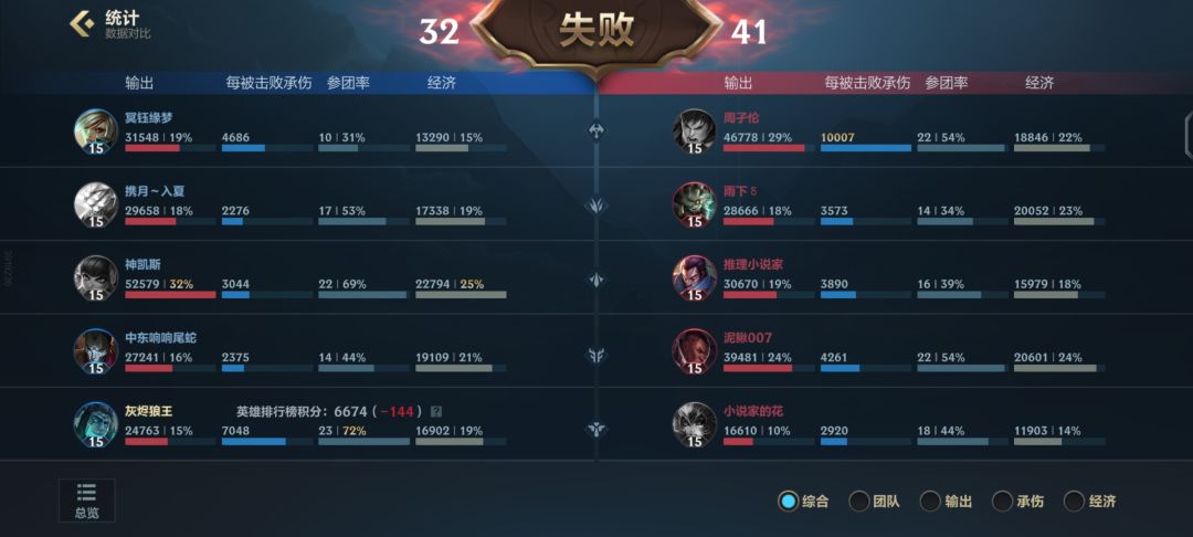单排辅助活该被安排? 2