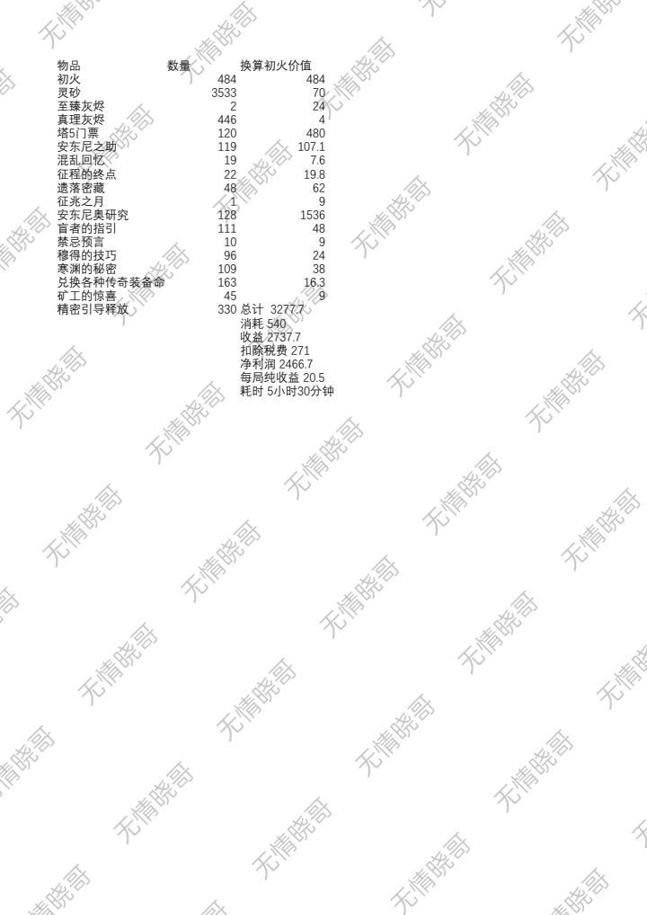 火炬勇者之塔收益统计 120张塔30-40 1