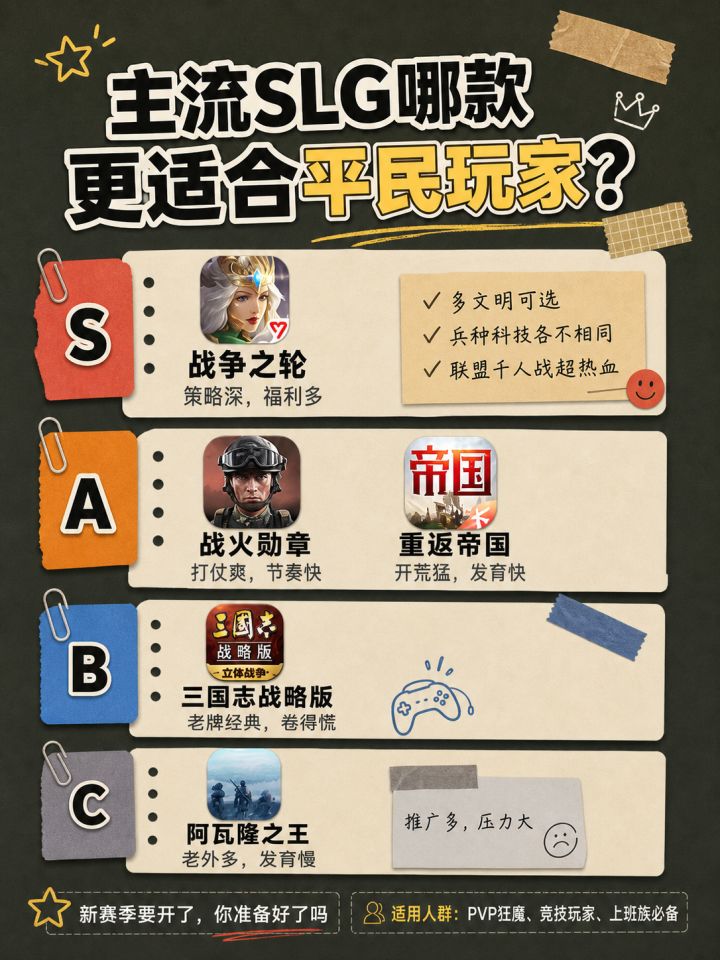 主流SLG哪款更适合平民玩家?截图