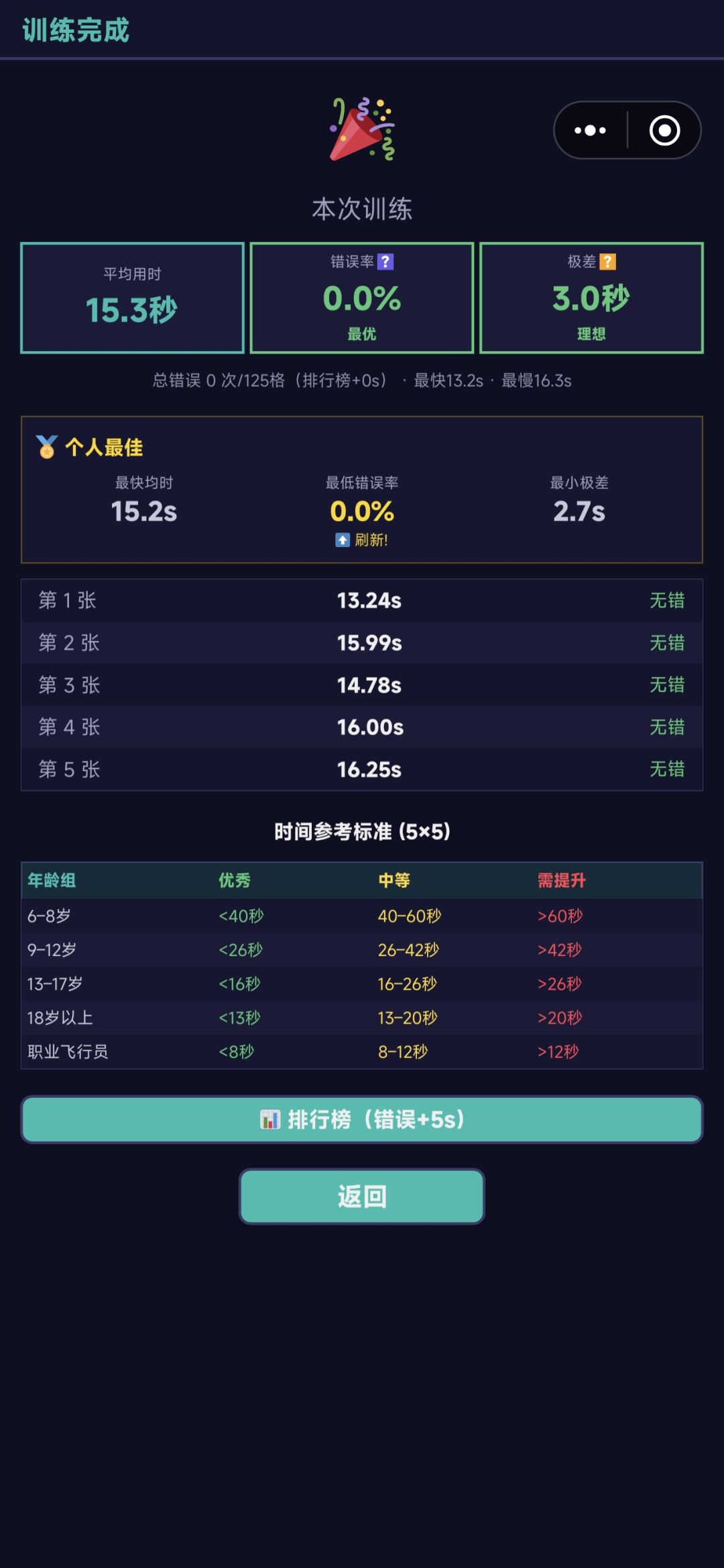 练习第九天 1