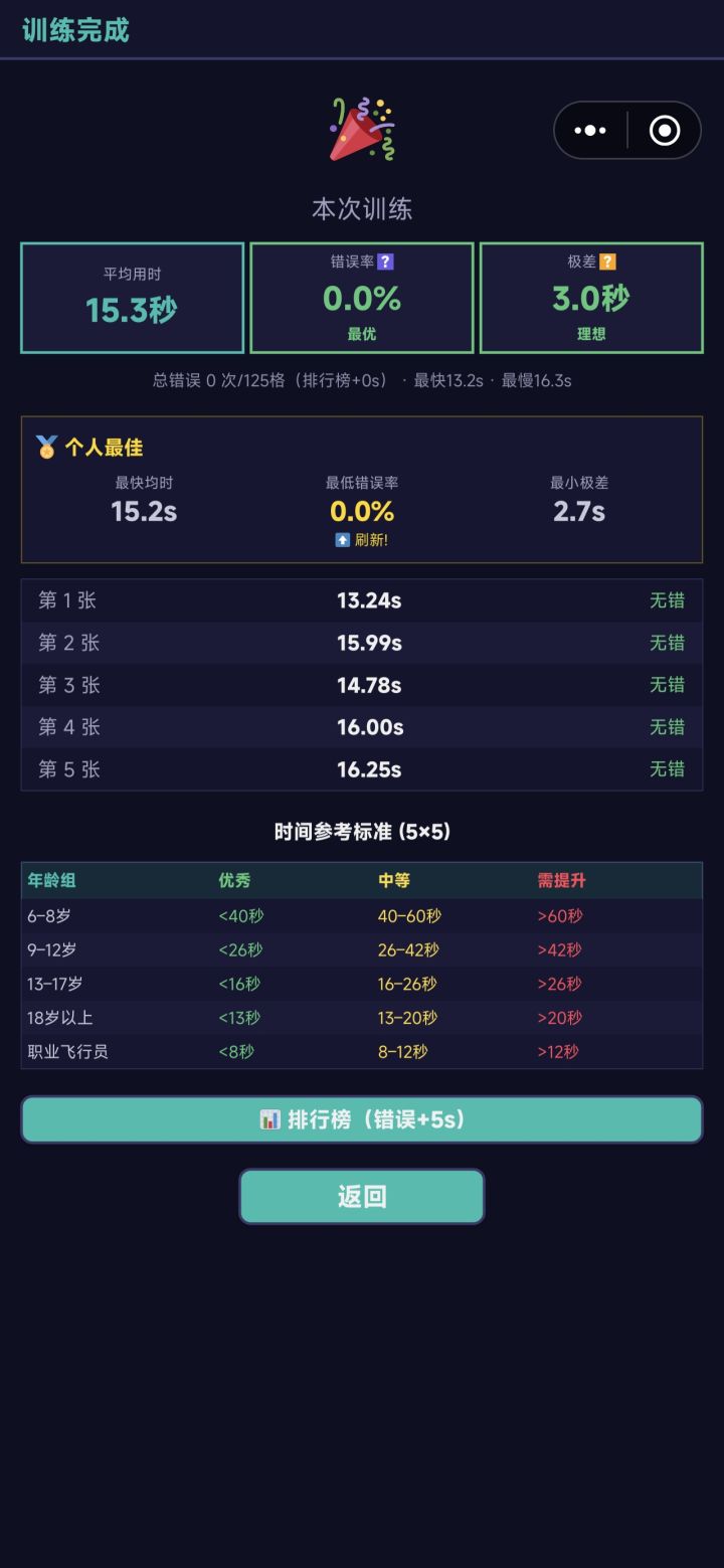 练习第九天截图