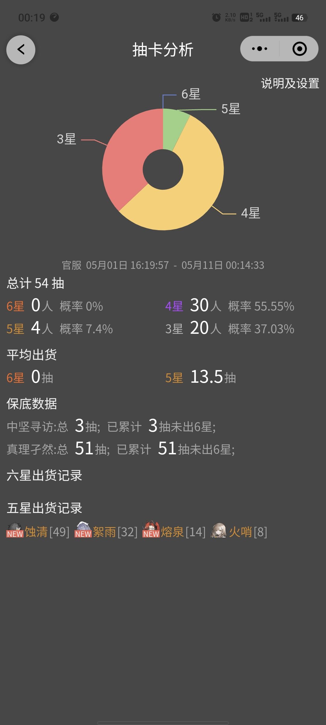 将近100抽,没6星 2