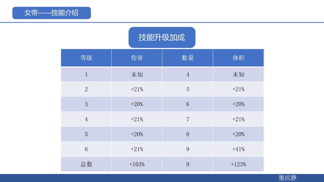 新英雄女帝测评 4