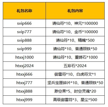 《河图寻仙记》涅槃公测开服公告及公测福利一览（内含礼包码）！