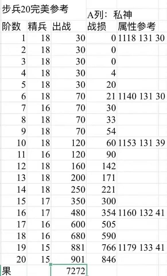 部分来自群聊的攻略(5)(兵种觉醒集合) 3