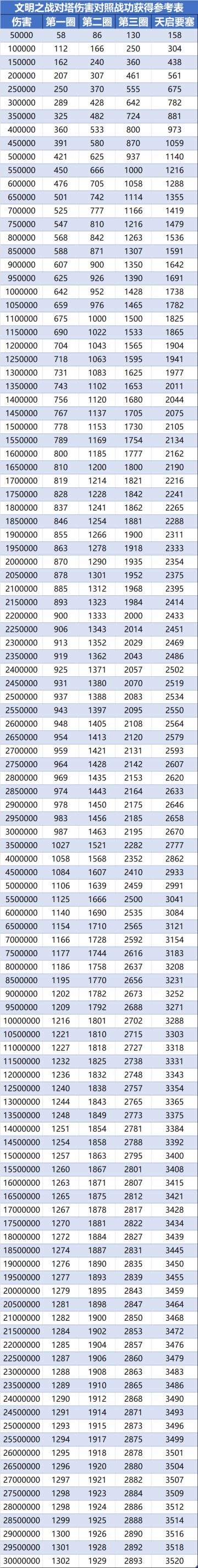 0905例行维护及周末活动预告（已完成）