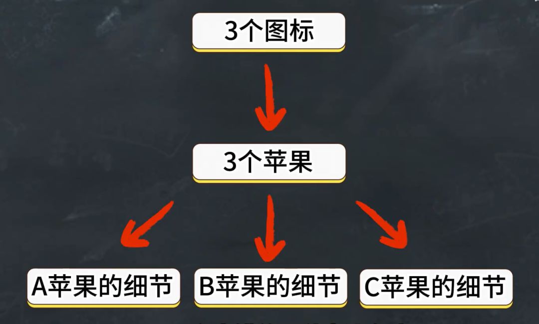 策划:表达结构! 3
