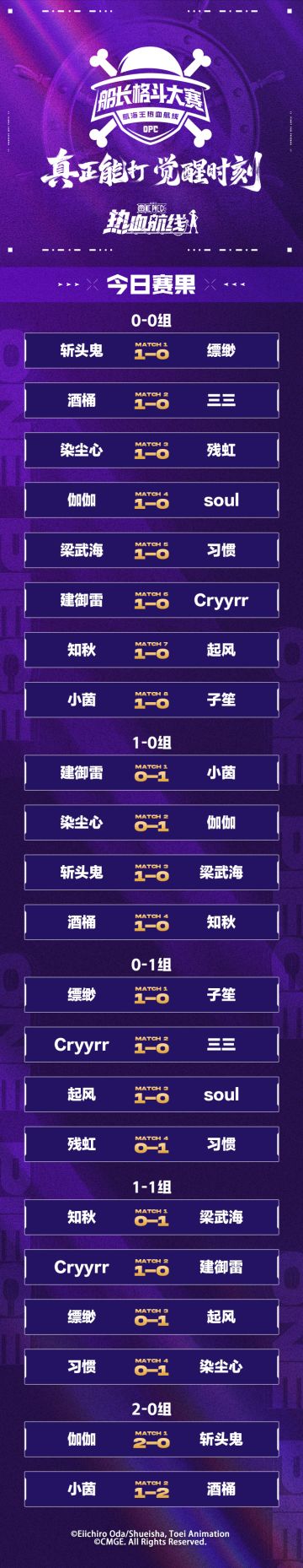 「S15船长格斗大赛」八强选手公示，冠军与年终资格双线争夺！