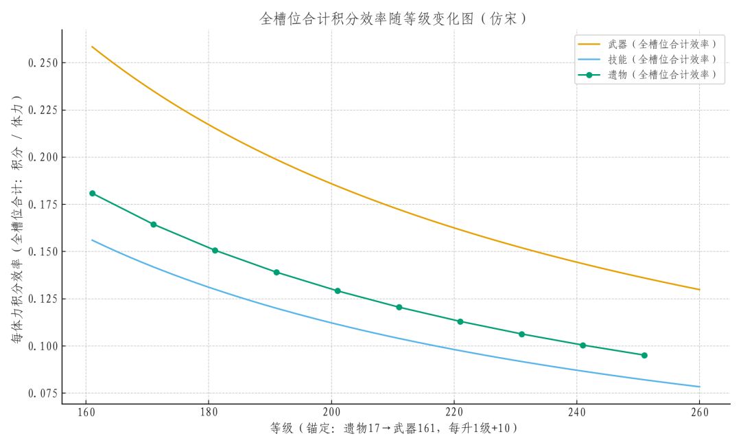纯理性分析最大化体力利用 2