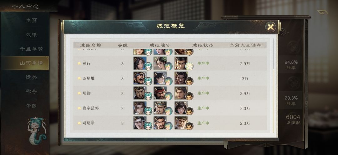 公会战终于毕业撒花了 5