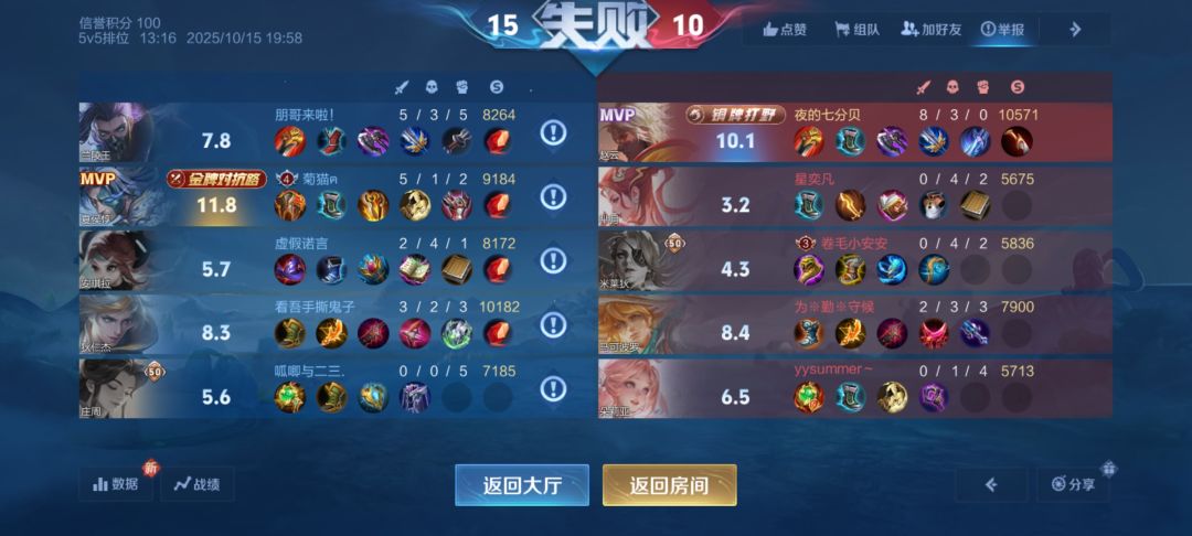 王者荣耀真是世界上最好玩的游戏 1