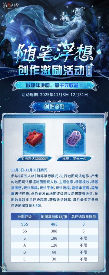 各位访客，随笔浮想创作激励活动第四期现已火热开启！
11月8日-12月31日期间，游戏内创作产出优质地图玩法即可瓜分【万元现金】激励，地图还可获得游戏内【热度推荐】！
还有【游戏周边】，随笔浮想创作者【专属标签】等你来拿，赶快了解下图活动详情，报名参与活动吧！