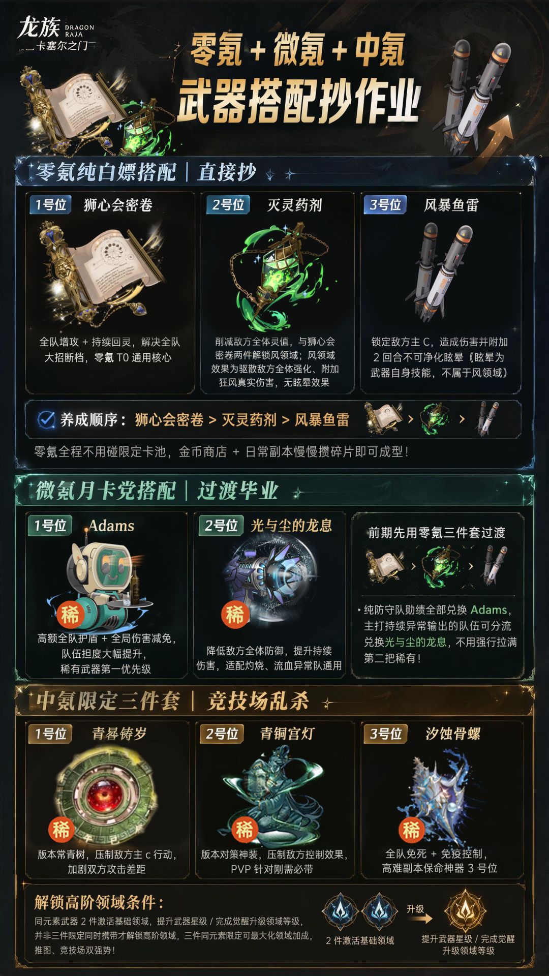 一天一个龙卡新手知识,今天是——炼金武器 2