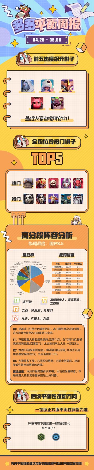 平衡周报丨寒潮来袭！冰川骑强势登顶