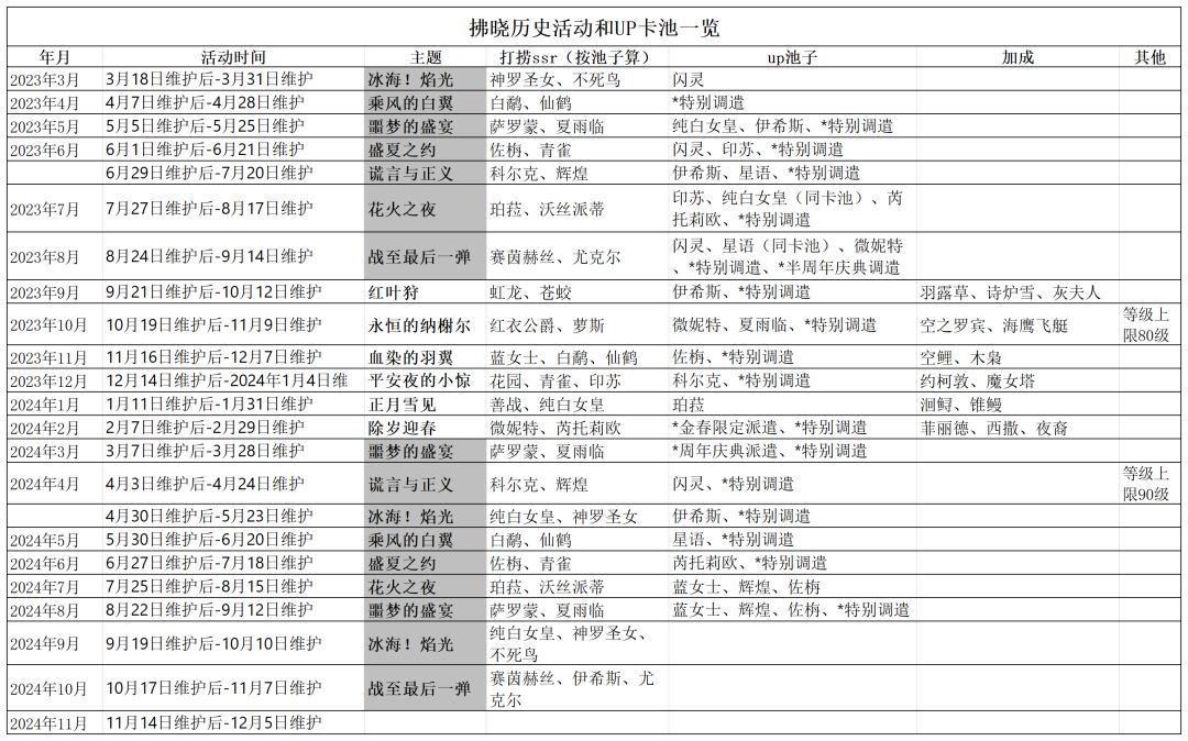 拂晓时间节点记录截图