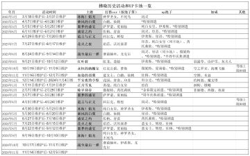 拂晓时间节点记录