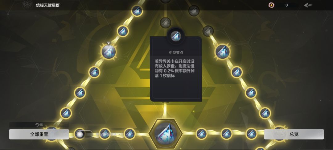 这个天赋能上手术刀不 1
