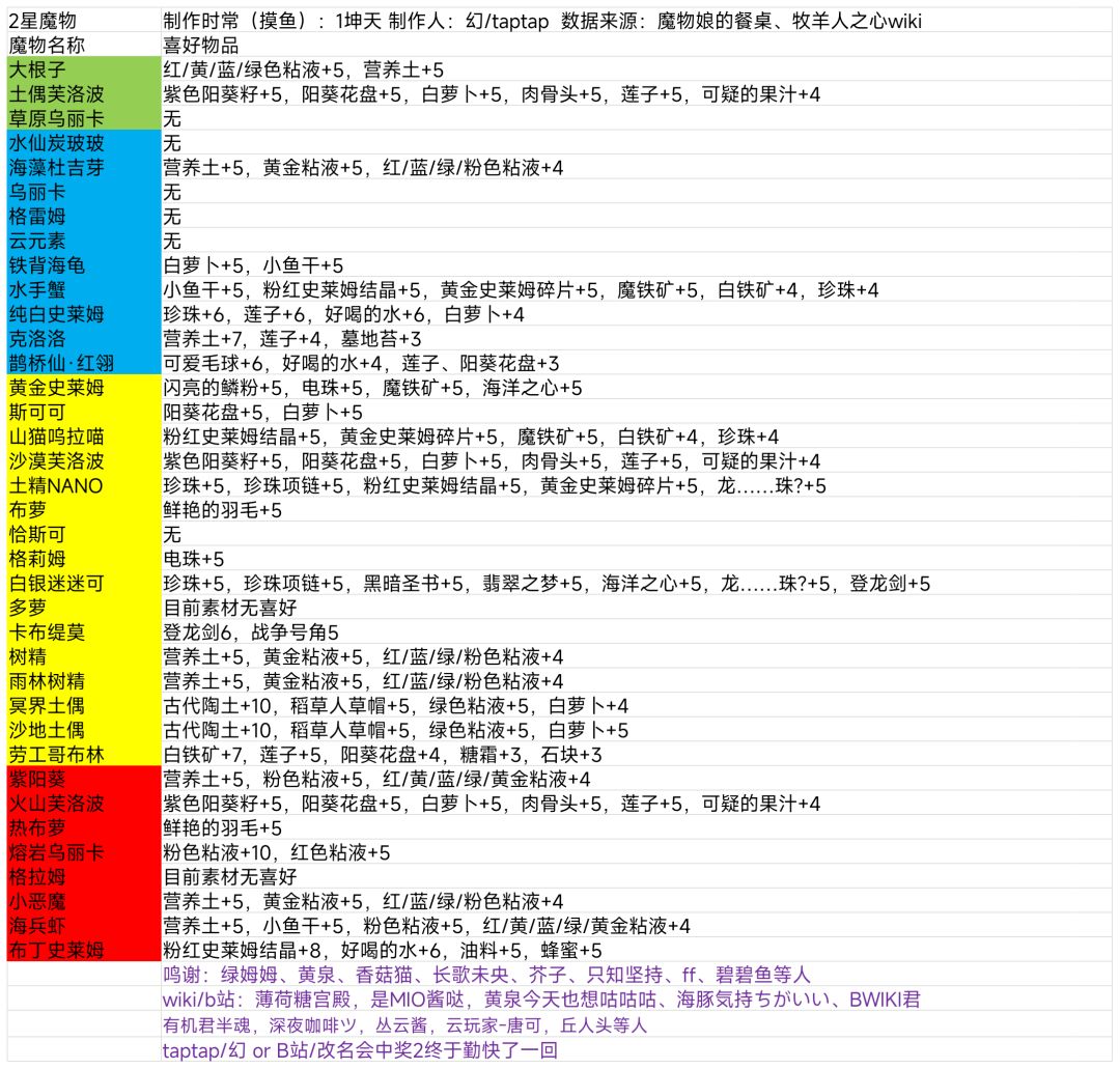 好感度总表 2