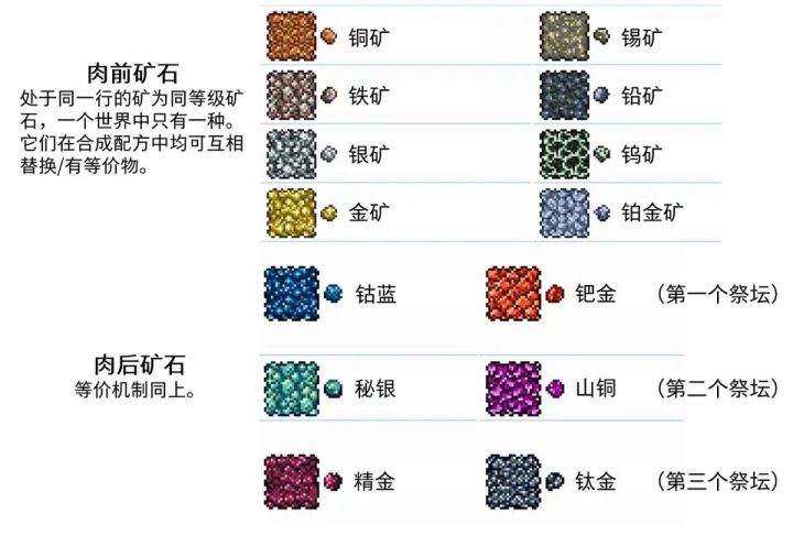 所以这矿用微光湖就能转换吗?对应的。截图