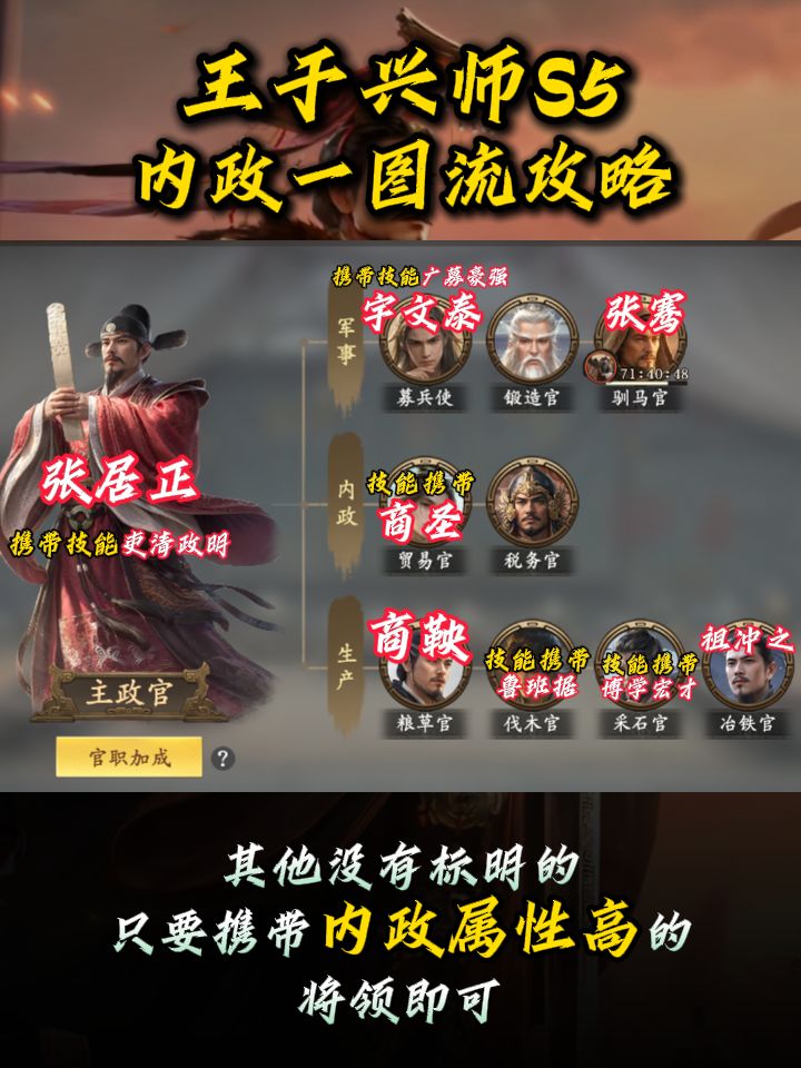 王于兴师s5内政攻略，一图看懂截图