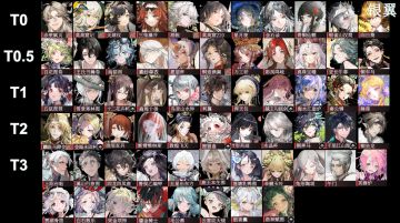 物华弥新 2.6下 全角色强度榜