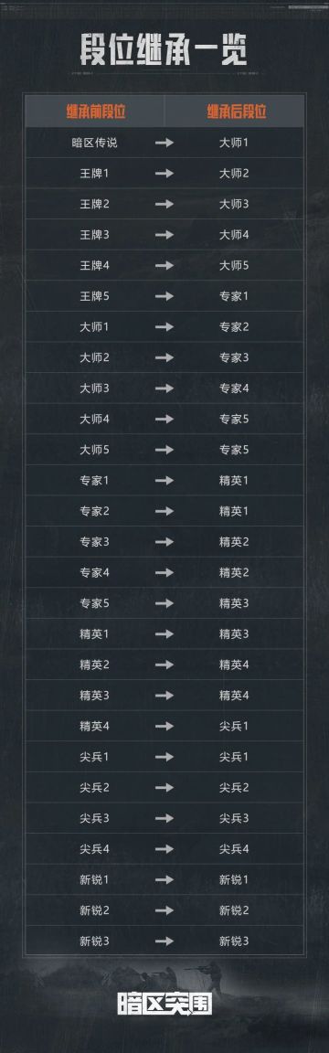 【必看】S10赛季末冲刺及赛季重置公告