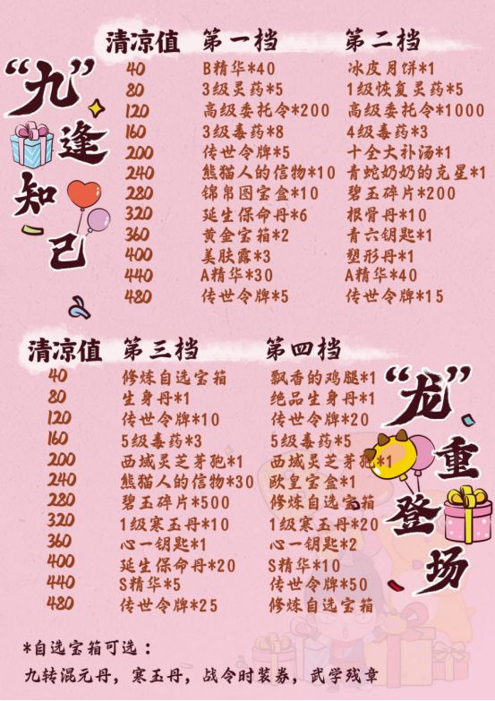 新区战令只能拉到400,还值得买最高档吗截图