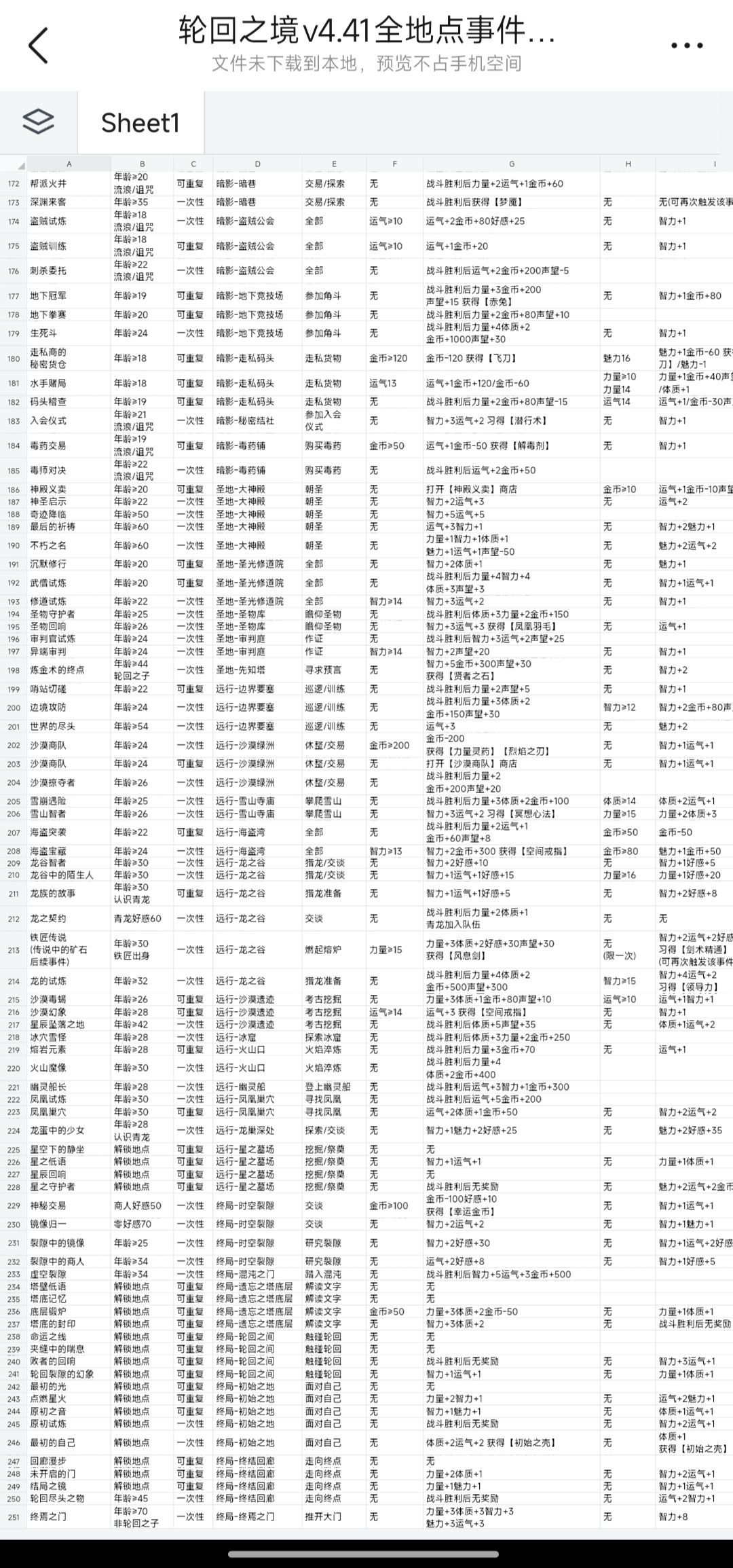 全地点事件表 版本v4.41 3