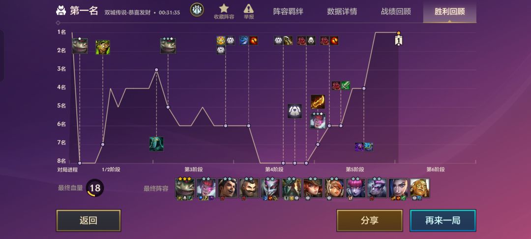 吃出一个辛德加 2
