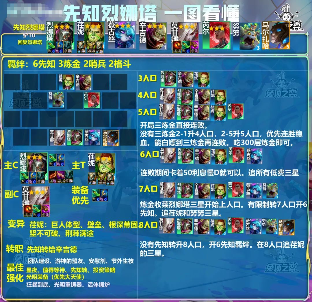 把把硬玩烈娜塔的教学来了！截图