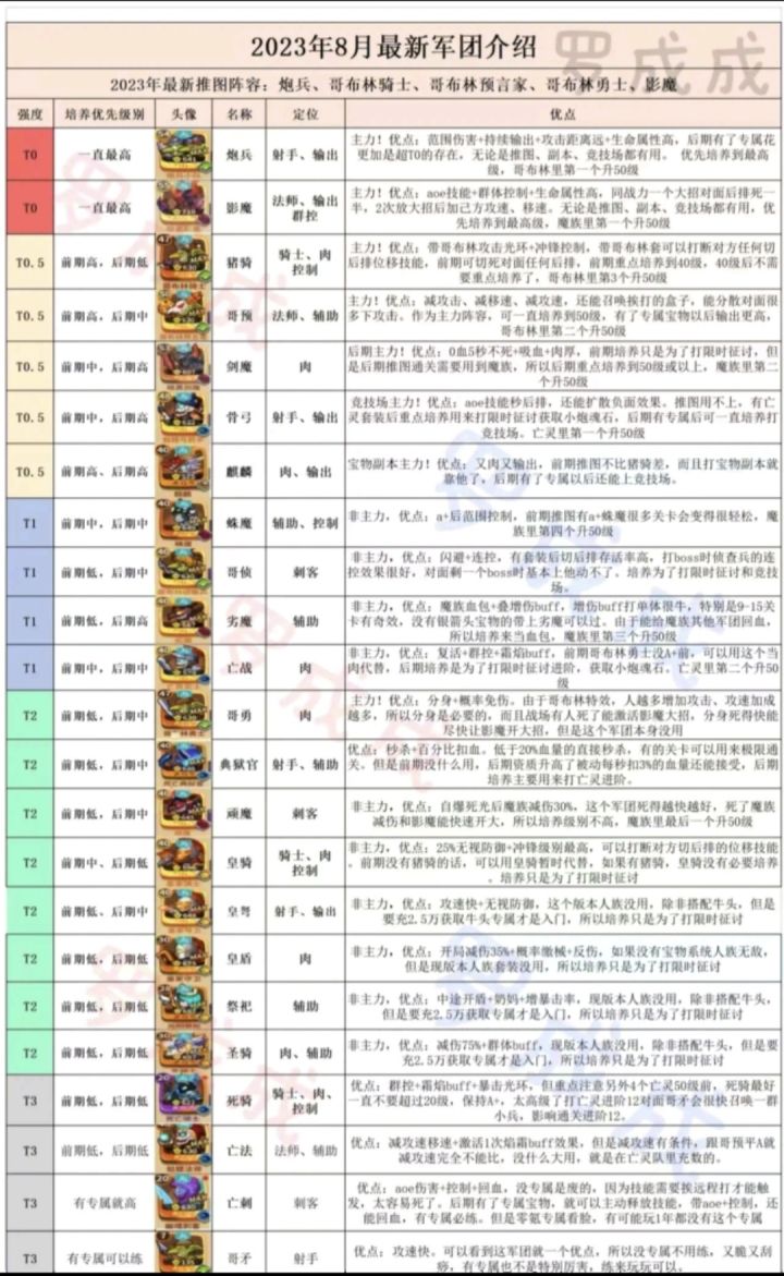 新人攻略截图