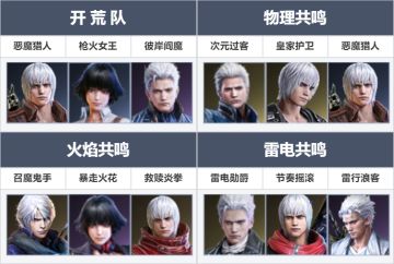 《鬼泣2.0》新手指南