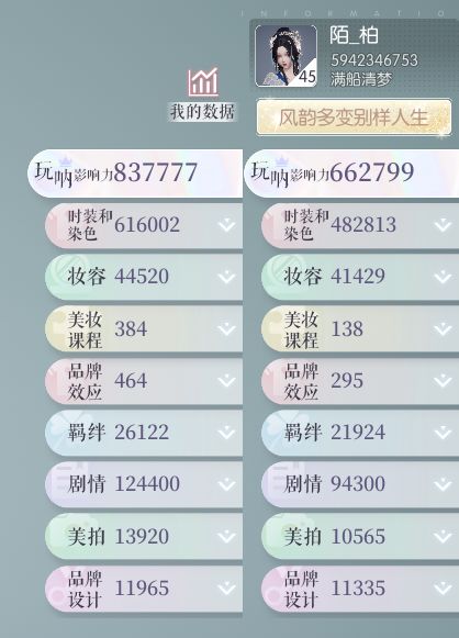 为啥这个时尚评分会差这么多 2