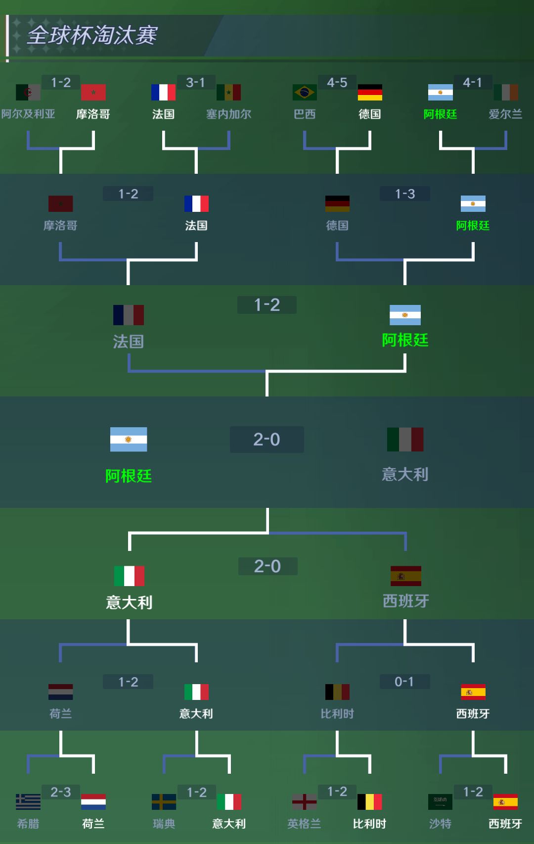 通关欧洲 1