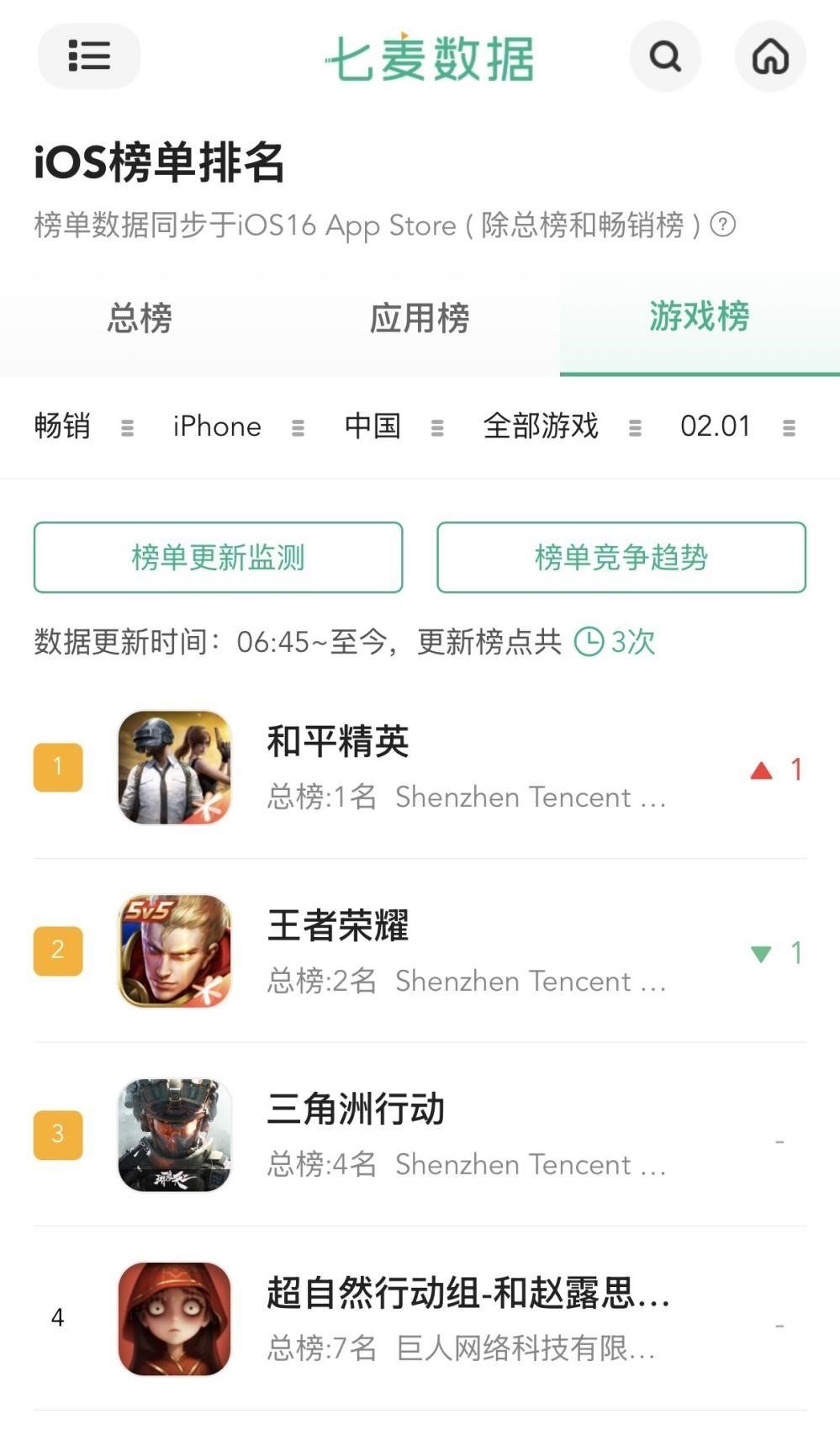 《超自然行动组》如何逆袭成国民级手游 2