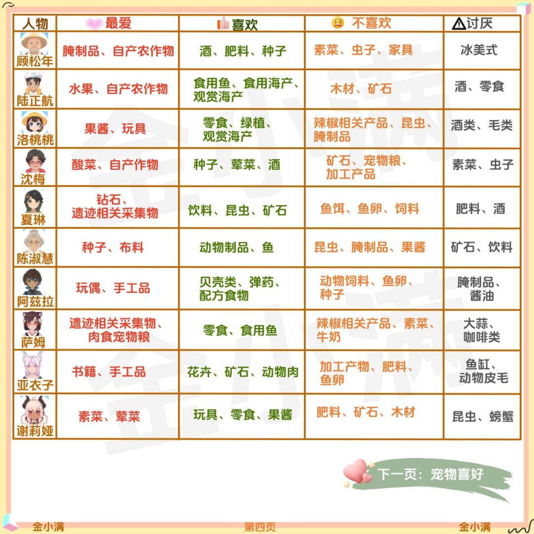 星砂岛正式版所有npc喜好,人物和动物! 4