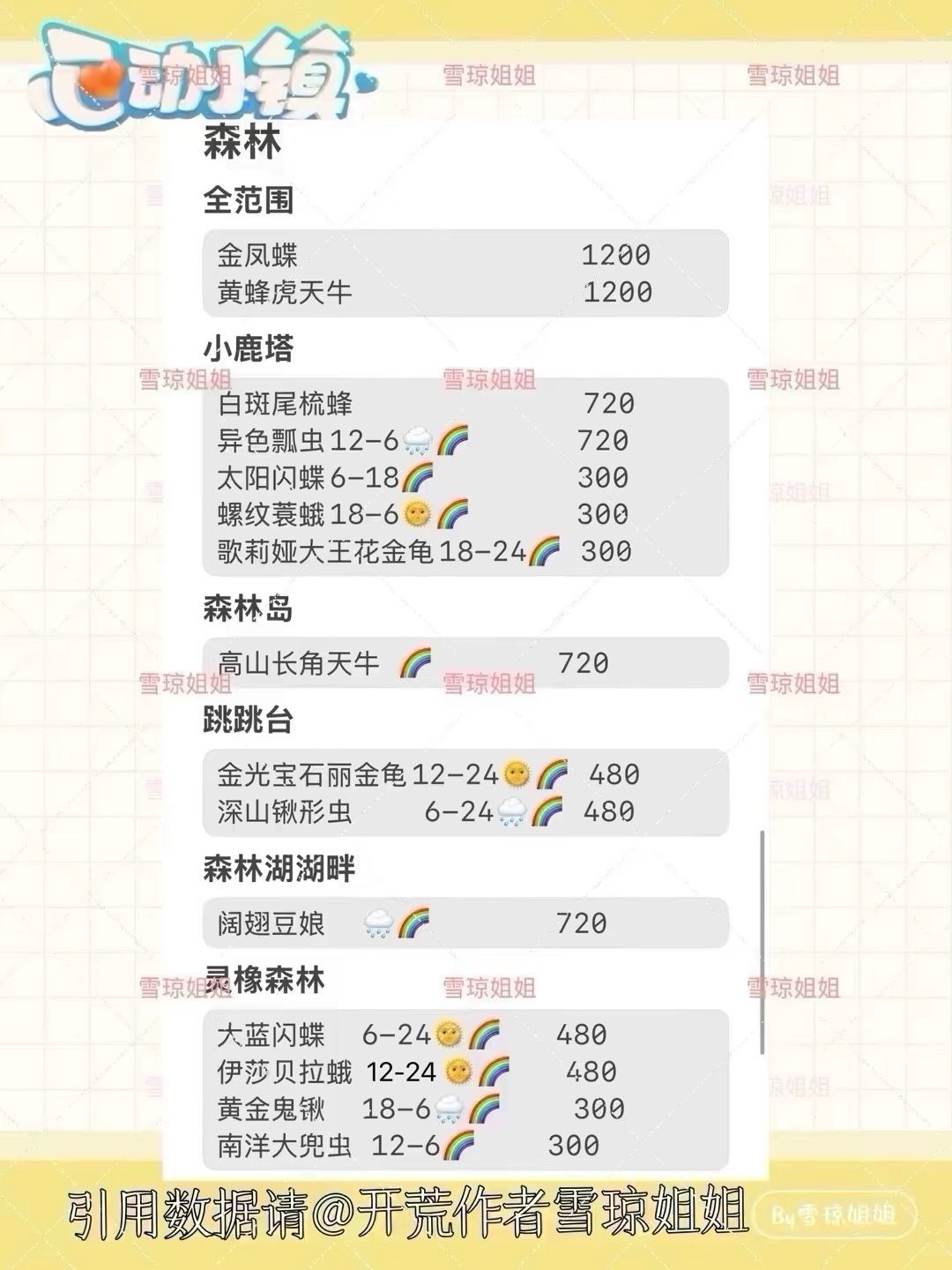 8.31权威硬核信息总览攻略合集 9