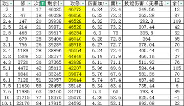 基础加点钢蛋篇（一技能加点）