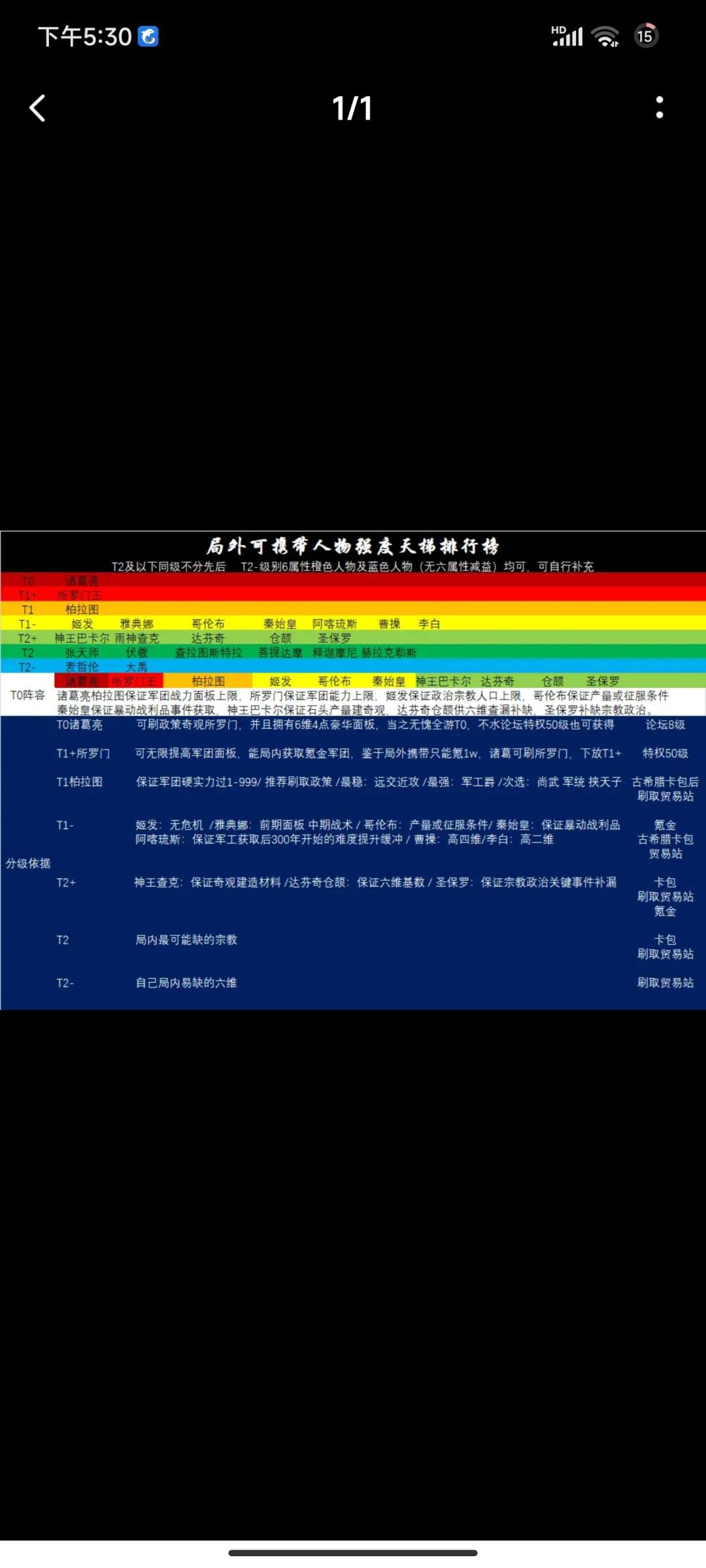 史诗人物获取优先度 1