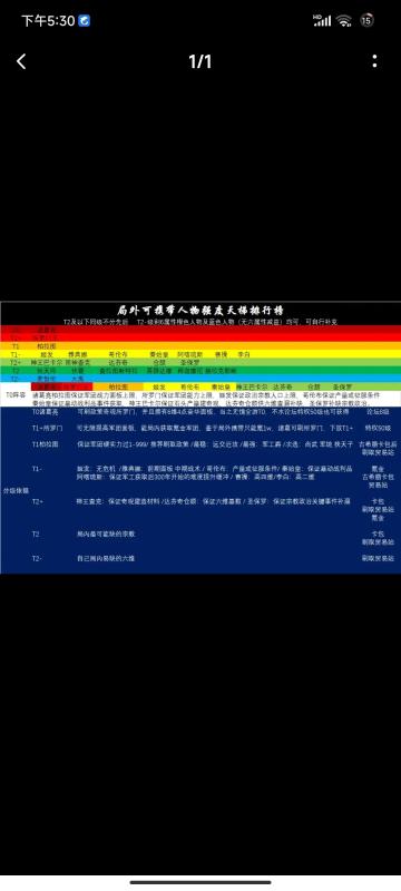 史诗人物获取优先度