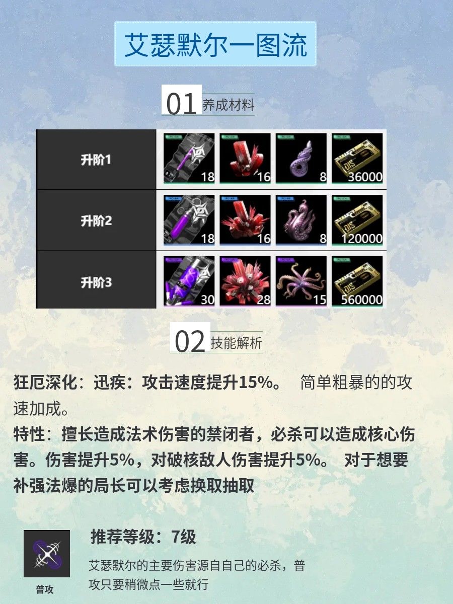 艾瑟默尔培养攻略截图