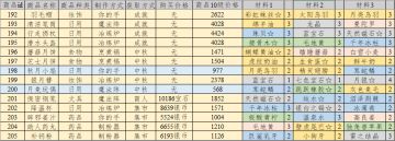 [七千肆]列支森林攻略-更新笔记（1.0.5）