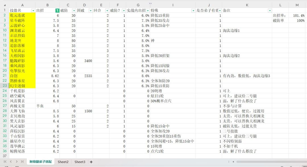 腿弟子配招分享截图