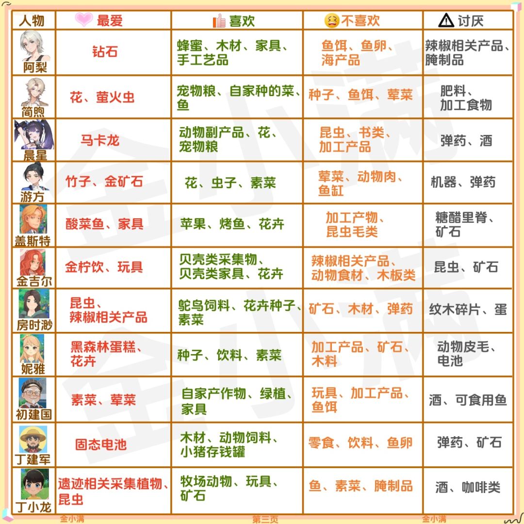 星砂岛正式版所有npc喜好,人物和动物! 3