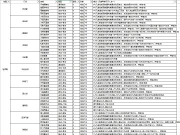 祖师殿武学参考