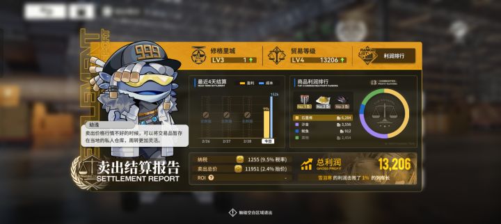 我这为啥还亏本啊，是红买绿卖吧截图
