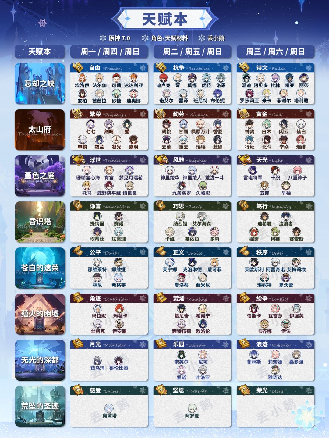 【V7.0】周本/天赋本/普通怪/首领/特产 2