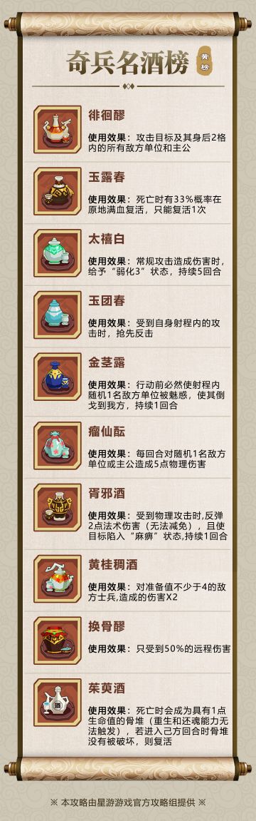 【神塔试炼图鉴】奇兵名酒榜-黄榜②